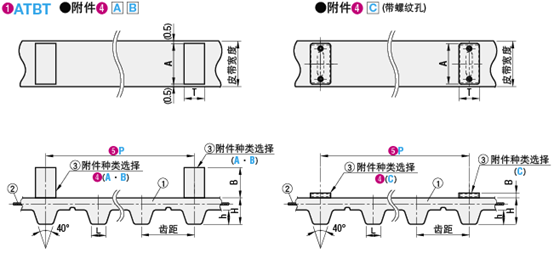 ATBT擋塊