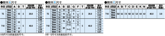 ATBT擋塊